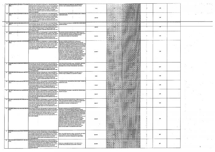 Отчет о выполнении государственного задания за отчетный период с 01.01.2020 по 31.12.2020